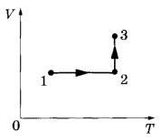 Один моль одноатомного газа участвует в процессе 1 2 график которого изображен на vt диаграмме
