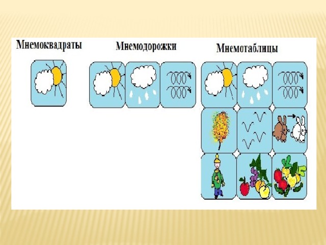 Примеры мнемоквадратов для дошкольников в картинках