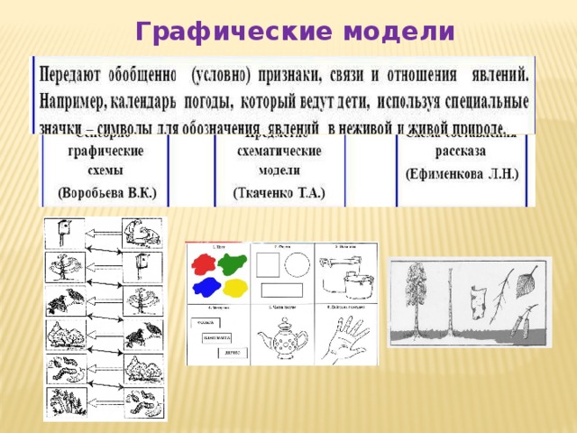 Какой тип графической модели изображен на рисунке