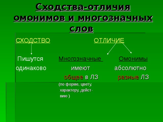 Омонимы 5 класс. Различение омонимов и многозначных слов. Омонимы и многозначные слова различия. Омонимы и многозначные слова различия и сходство. Различие многозначных слов от омонимов.