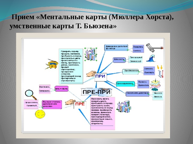 Что можно использовать при составлении ментальной карты рисунки фотографии цветные маркеры символы