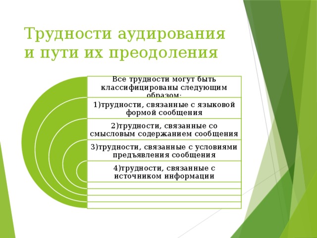 Методики аудирования. Трудности при аудировании. Трудности при обучении аудированию. Языковые трудности аудирования. Затруднения в аудировании в английском.