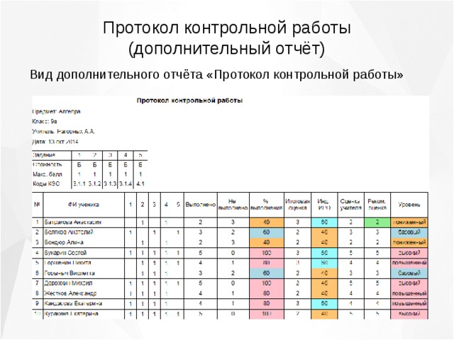 Протокол контрольных работ образец