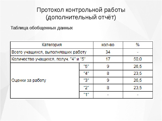 Протокол контрольных работ образец