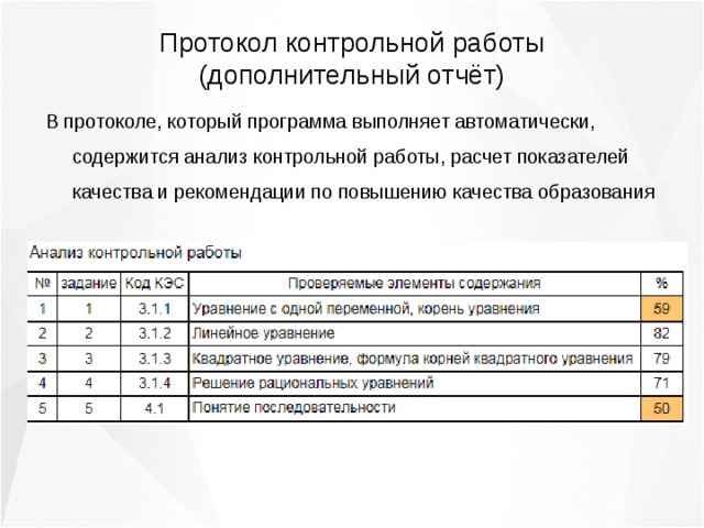 Протокол контрольных работ образец