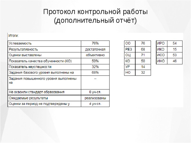 План контрольной работы для сетевого города