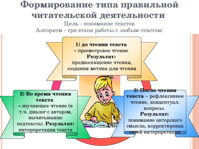 Проект по читательской грамотности в начальной школе