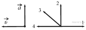 На левом рисунке представлены векторы скорости и ускорения какой из четырех векторов правом рисунке