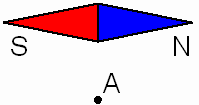 Нарисуйте как расположится магнитная стрелка в точке с