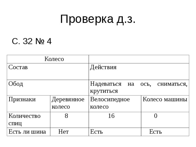 Из скольки состоит. Состав колеса действие и признаки. Колеса состав действия Информатика.