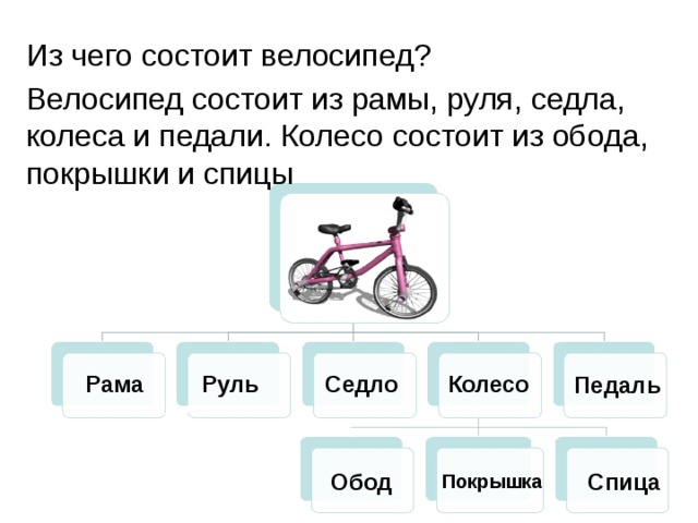 Из чего состоит 5 6. Колесо велосипеда состоит из. Заполни схему состава велосипеда. Руль велосипеда состоит из. Из чего состоит колесо велосипеда педали.