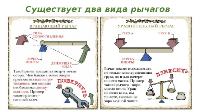 Виды рычагов картинки