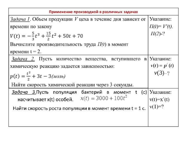 Задачи на производную проект