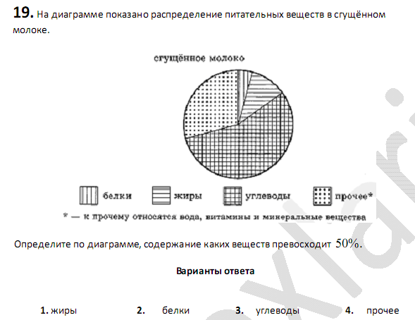 На диаграмме представлено распределение продаж. На диаграмме показано питательные вещества в сухарях. На диаграмме показано содержание веществ в сгущенном молоке. На диаграмме показано распределение питательных веществ в сырках. На диаграмме показано содержание питательных веществ в сухарях.