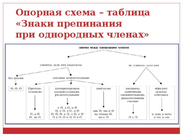 Знаки при однородных