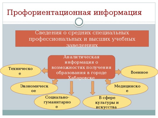 Гуманитарное образование. Виды образования техническое гуманитарное. Техническое экономическое гуманитарное образование. Виды образования гуманитарное техническое экономическое. Виды высшего образования гуманитарно техническое.