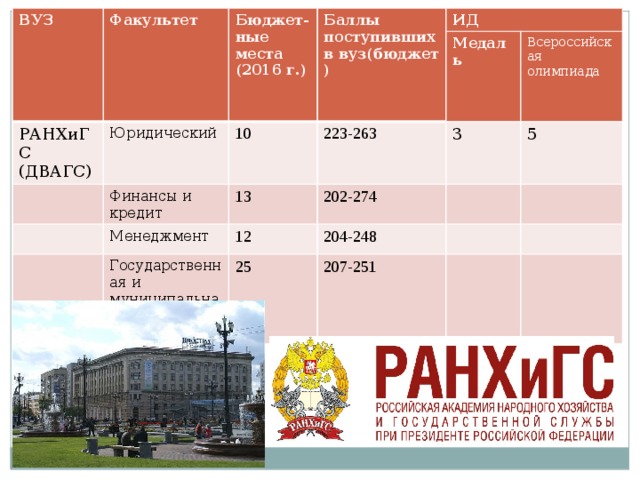 Ранхигс проходные баллы. Поступления в бюджет. РАНХИГС проходной балл. РАНХИГС баллы на бюджет.