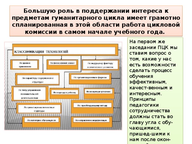 План работы цикловой методической комиссии