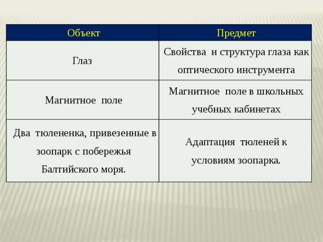 Объект Предмет Глаз Свойства и структура глаза как оптического инструмента Магнитное поле Магнитное поле в школьных учебных кабинетах   Два тюлененка, привезенные в зоопарк с побережья Балтийского моря. Адаптация тюленей к условиям зоопарка.