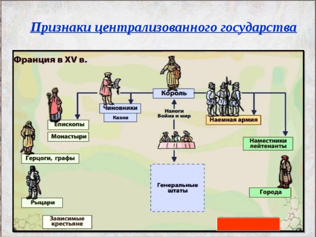 Признаки централизованного