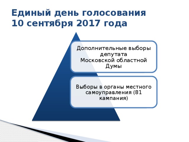 Единый день голосования  10 сентября 2017 года Дополнительные выборы депутата  Московской областной Думы Выборы в органы местного самоуправления (81 кампания) А совсем скоро, 10 сентября 2017 года на территории Московской области пройдут выборы двух уровней власти: Дополнительные выборы депутата Московской областной Думы 81 кампания по выборам органов местного самоуправления 8 