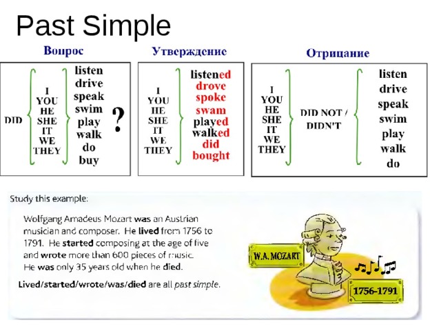 Past simple tense презентация