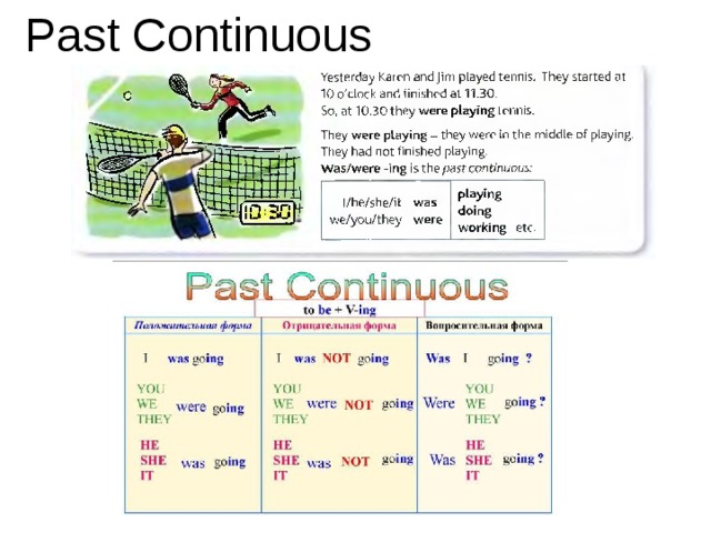 Leave past continuous. Past Continuous Tense правило. Паст континиус в английском языке таблица. Правила образования паст континиус. Паст континиус 5 класс правило.