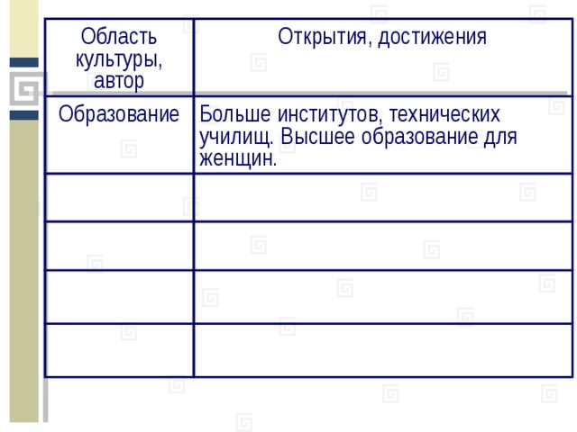 Форма область культуры врача. Область культуры образование. Область культуры открытия и достижения. Область культуры суть открытия Автор. Область культуры деятельность культуры открытие достижения в науке.