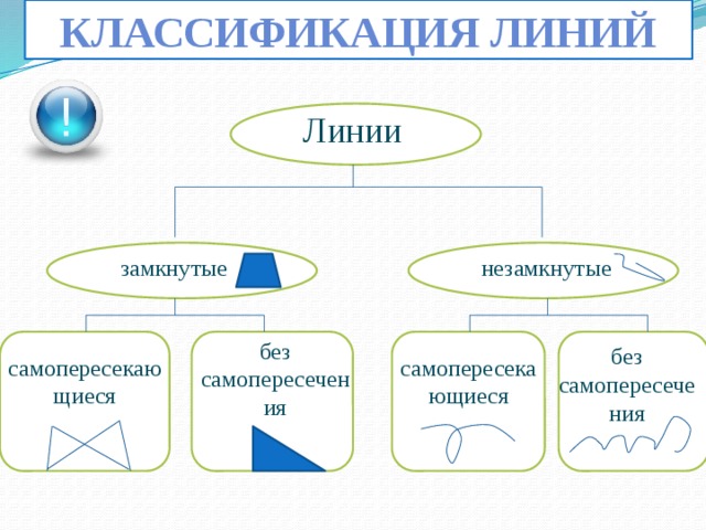 Презентация замкнутые и незамкнутые линии для дошкольников