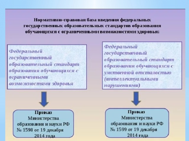 Приказ минобрнауки 1598