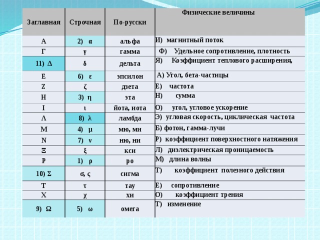 Укажите название величины