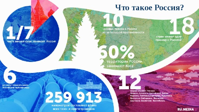 Что такое Россия? 