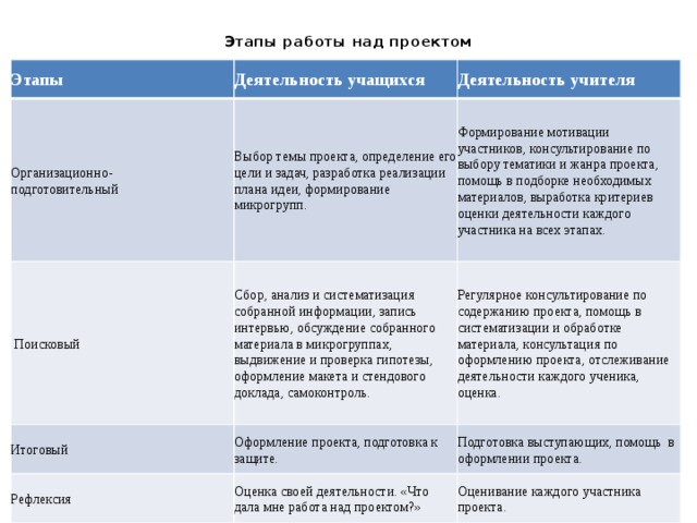 Каковы критерии успеха работы над проектом