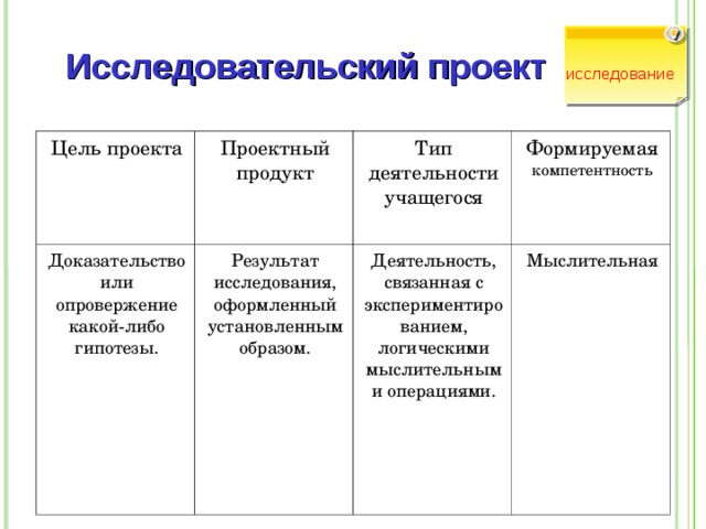 Описание исследовательского проекта