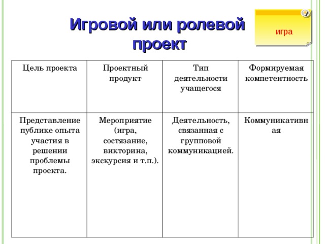 Охарактеризуйте игровой или ролевой тип проекта