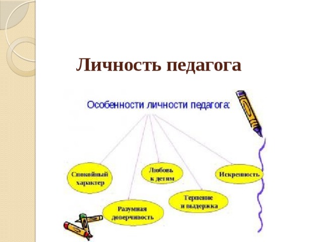 Личность педагога. Личность педагога презентация. Личность преподавателя презентация. Личность педагога картинки.