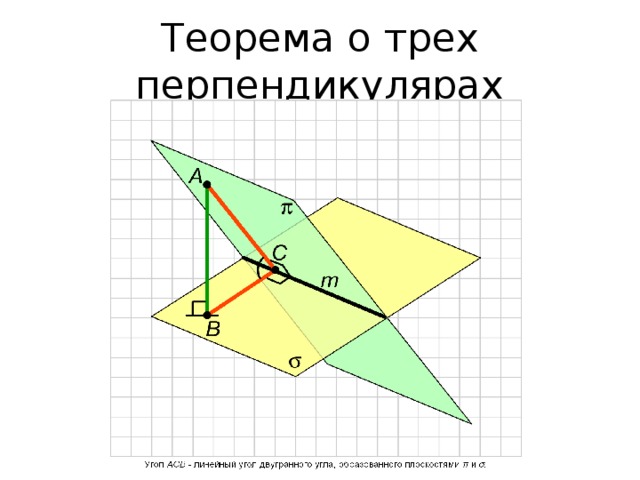 Теорема о трех перпендикулярах 