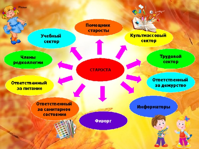 Староста класса. Учебный сектор в классе обязанности. Сектора в начальной школе. Староста класса рисунок. Выбор старосты класса.