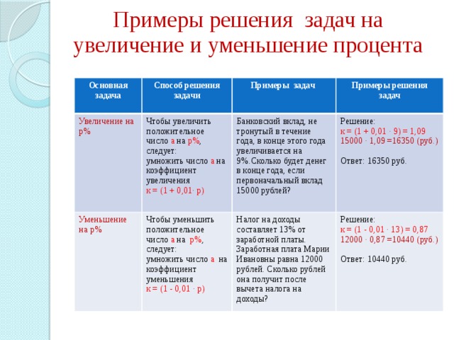 Не работает живет на проценты. Задачи на увеличение процентов уменьшение процента. Задачи на увеличение и уменьшение проценты. Задачи на увеличение процентов. Как решать задачи на увеличение процентов.