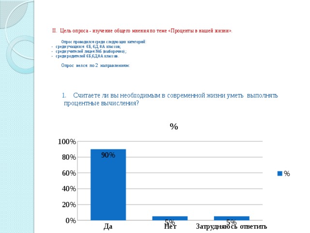 Проценты проект 11 класс