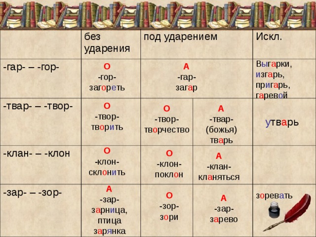 Гор гар зор зар 5 класс презентация