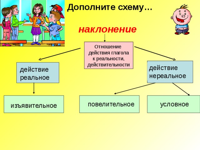 Какое действие обозначает условное наклонение