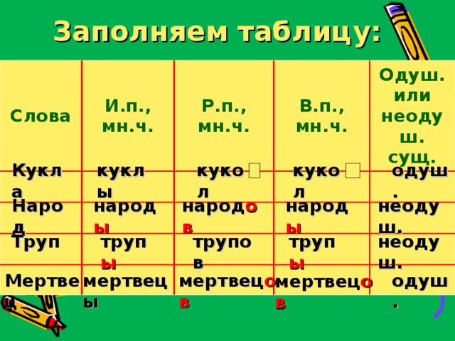 Ч р п. Кукла одуш или неодуш существительное. Труп одуш или неодуш. Одуш неодуш. Как определить одуш или неодуш.