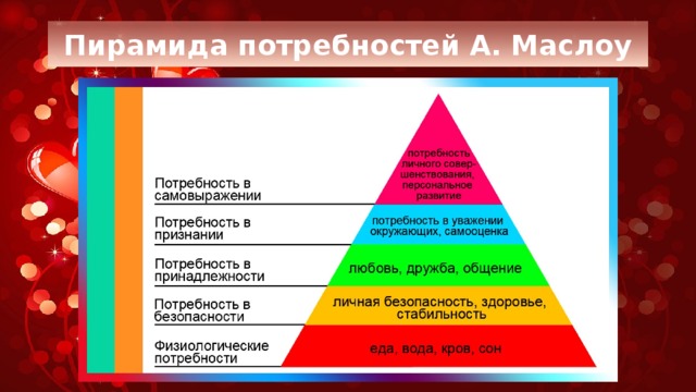 Пирамида потребностей А. Маслоу 