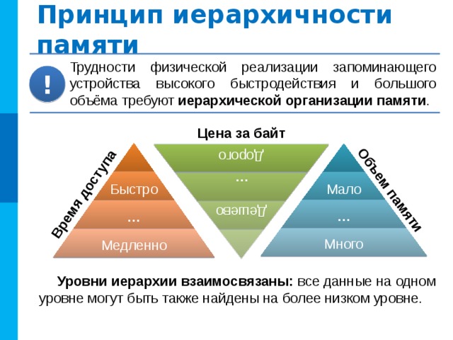 Что такое время доступа к оперативной памяти