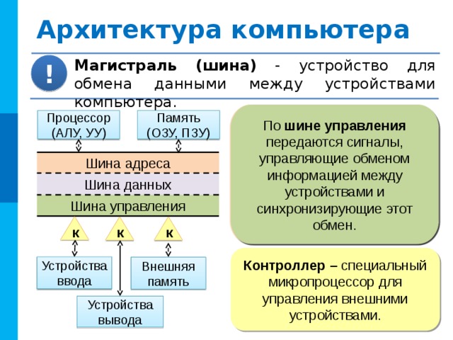 Кто сформулировал и описал общие принципы функционирования компьютеров