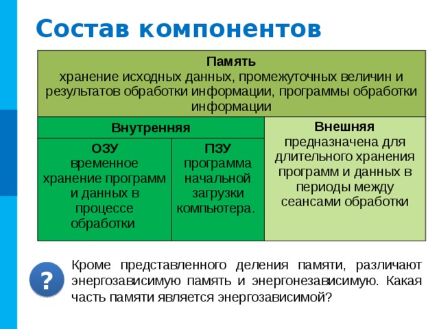 Основные функции оперативной памяти обработка информации