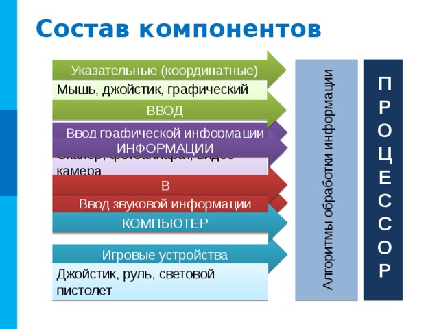 Основополагающие принципы устройства компьютера презентация