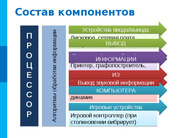 Основополагающие принципы устройства компьютера презентация