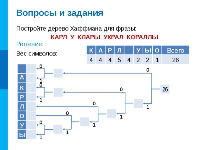 Совокупность всех программ предназначенных для выполнения на компьютере называют